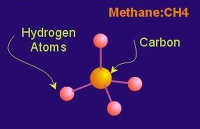 Illustration of methane:CH4