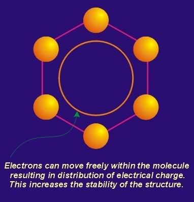 Illustration of electrons moving freely in a molecule.