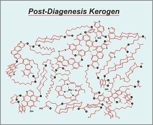 Illustration of post-diagenesis kerogen.